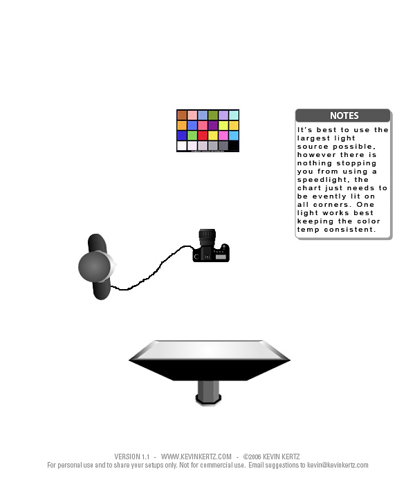 Basic Camera and Light setup