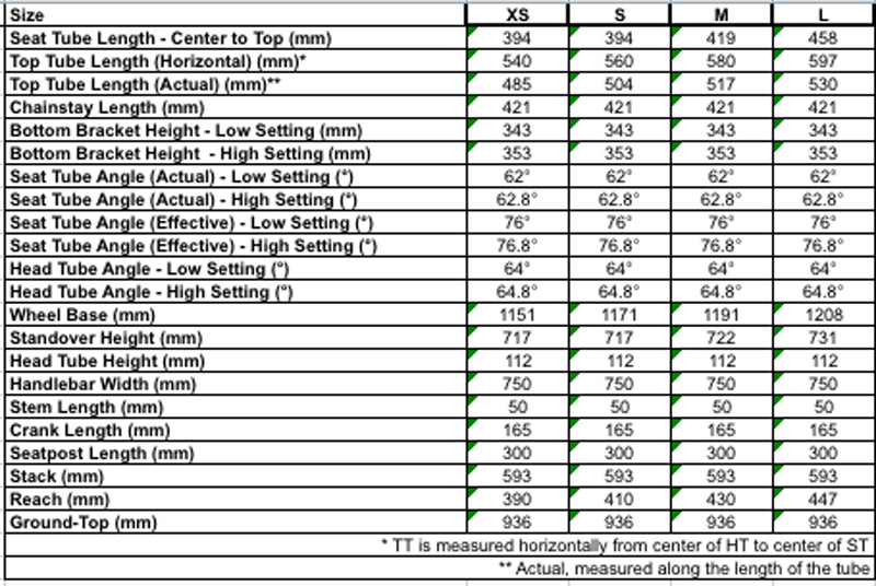 Geometry chart for all sizes of the 2011 Demo 8, including the new extra-small option.
