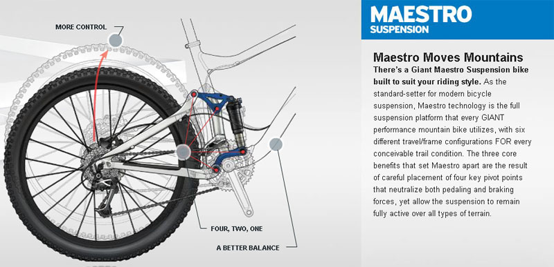 Giant's Maestro design