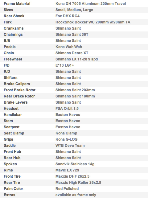 2011 Supreme Operator spec list - good to go out of the gate.