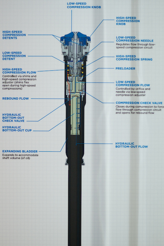 Compare this labeled photo to the cutaway shot above in order to better understand each part that makes up the FIT RC2 cartridge. While it's easier to just jump on your bike and shred, some basic knowledge of just what is happening inside your suspension as you ride is good to know and can aid in proper setup. Get your geek on and watch the video, study the words and photos, and impress your friends.