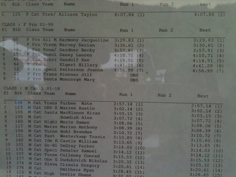 Womens Qualifying