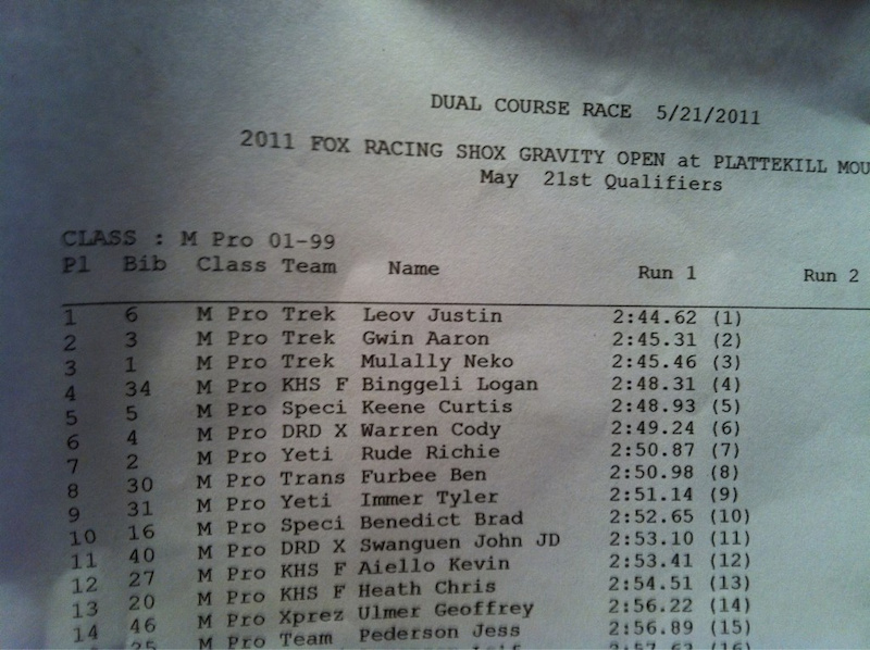 Mens Qualifying Results