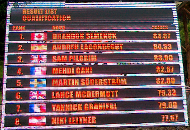 26trix qualifications photo by DIRT IT MORE