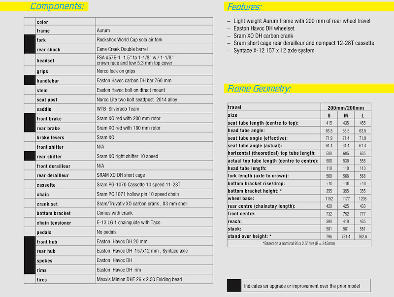 2012 Norco Aurum specs