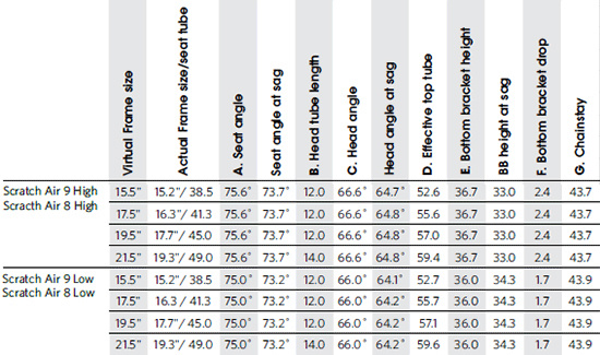 2011 Trek Scratch Air geometry table