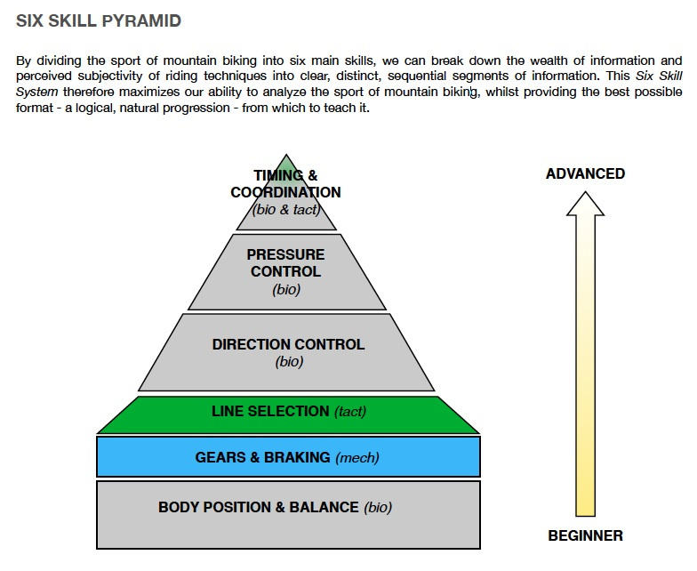 Six Skill Pyramid of ZEPtechniques