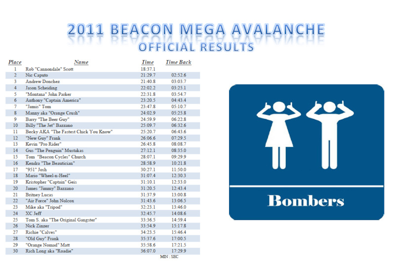 2011 Beacon Mega Avalanche