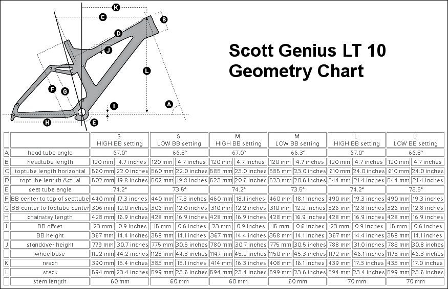 geometry chart